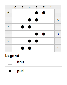 Knitting Pattern Conversion Chart