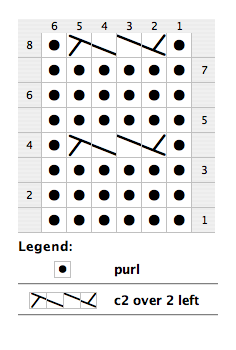 Example cable stitch: 2 over 2 left