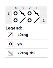 k2tog and k2tog tbl stitches