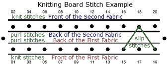 Knitting Board Stitch Example