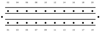 Knitting board numbering system on this site