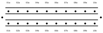 Knitting board alternative numbering system