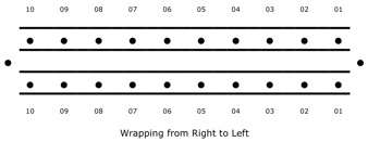 Knitting board alternative numbering system, wrapping right to left